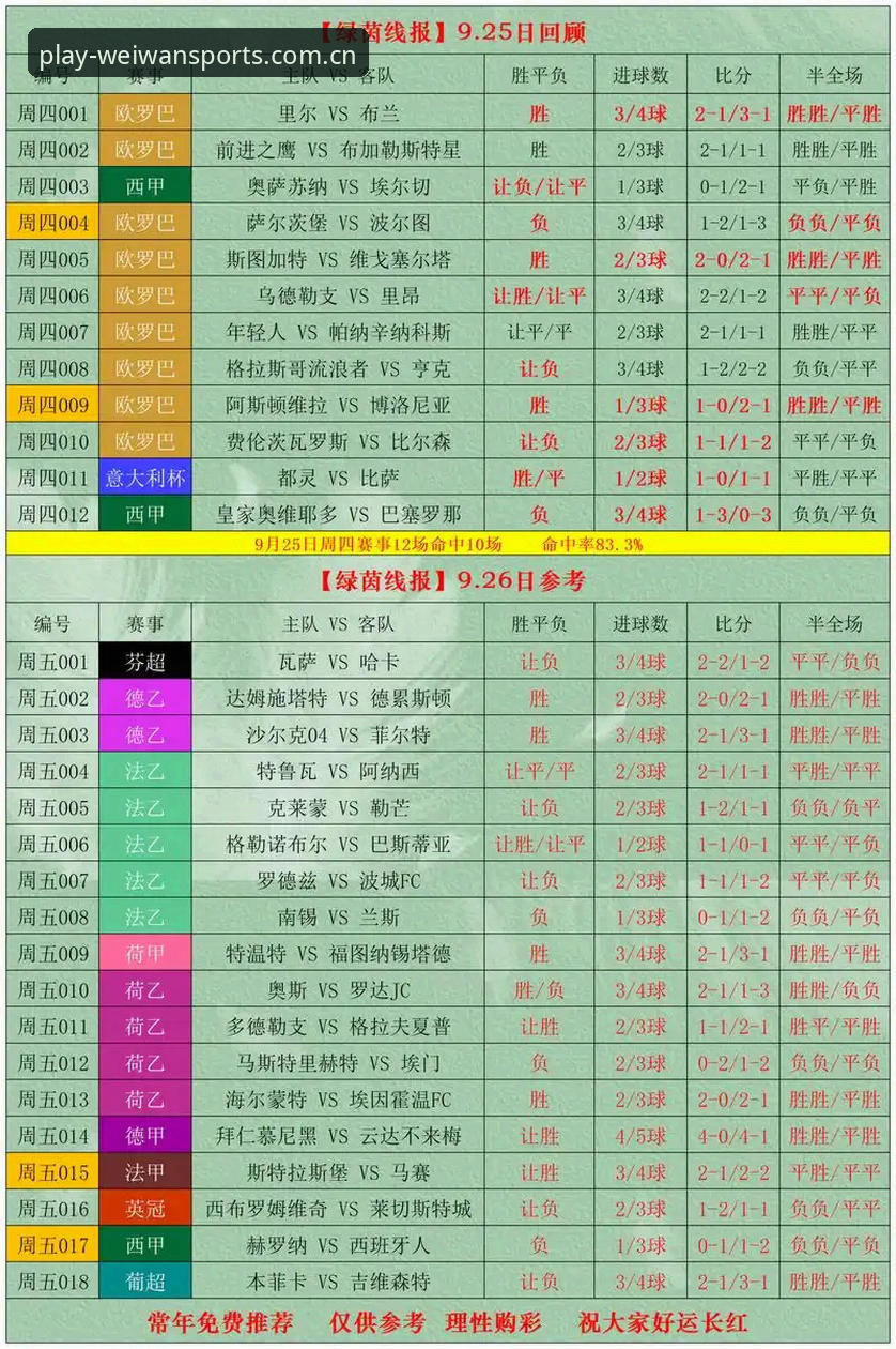 微玩体育平台合作伙伴赛程数据实测：多版本并行的真相与选择逻辑